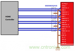 DMI1.4 基于mini SESD array 的解決方案1