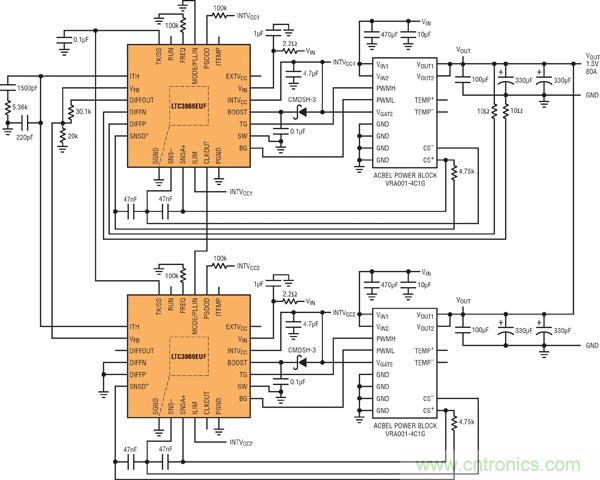 圖7：基于并聯(lián)LTC3866和電源構(gòu)件的高效率、1.5V/80A電源