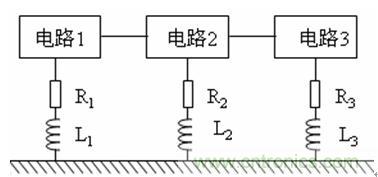 圖 19 多點接地