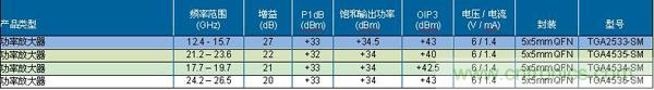 點(diǎn)對點(diǎn)放大器