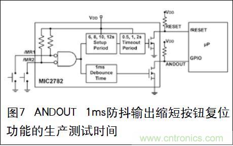 圖7 ANDOUT 1ms防抖輸出縮短按鈕復(fù)位功能的生產(chǎn)測試時間