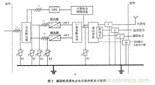 電力電子設備的電路保護問題