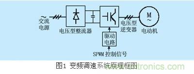 IGBT應(yīng)用常見問題及解決方法匯總