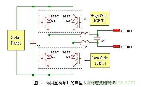 使功耗降至最低，太陽能逆變器IGBT怎么選？