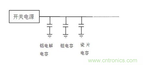 常用到的三種電容：鋁電解電容，瓷片電容和鉭電容