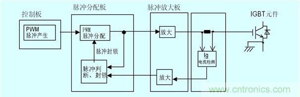 圖4　門極電流檢測以及保護原理圖