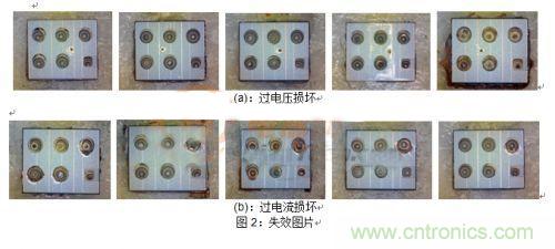 功率MOSFET過電壓和過電流失效損壞