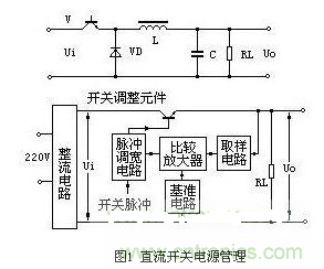 五大實用電路圖：教你LED開關電源保護如何做