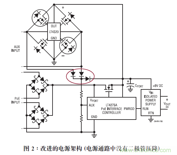 改進的電源架構（電源通路中沒有二極管壓降）