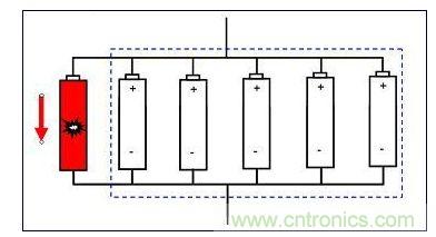 模組中單節(jié)電池內短示意