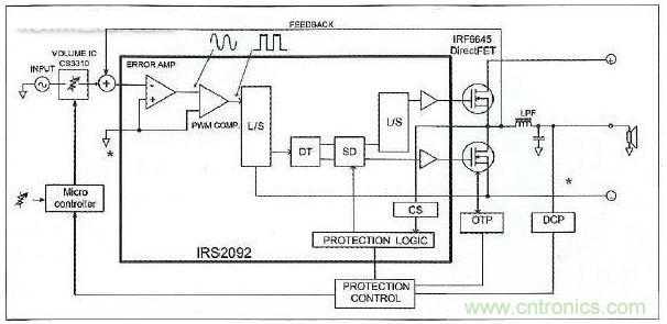 IRS2092 D類(lèi)放大器IC的模塊簡(jiǎn)圖