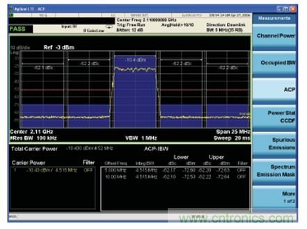 LTE 發(fā)射機 ACLR 性能的測量技術(shù)