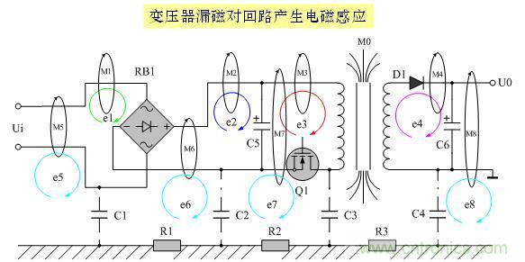 解決EMI傳導干擾的八大方法