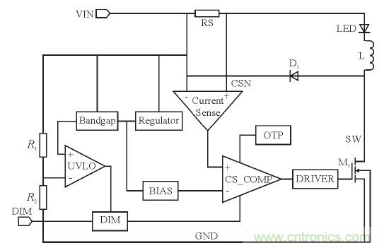 可實現(xiàn)高效率、高調(diào)光比的LED恒流驅(qū)動電路設(shè)計