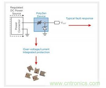 PolyZen 保護(hù)直流輸入端口典型應(yīng)用