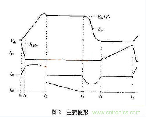 低EMI、高效的零電壓開關(guān)反激式開關(guān)電源設(shè)計