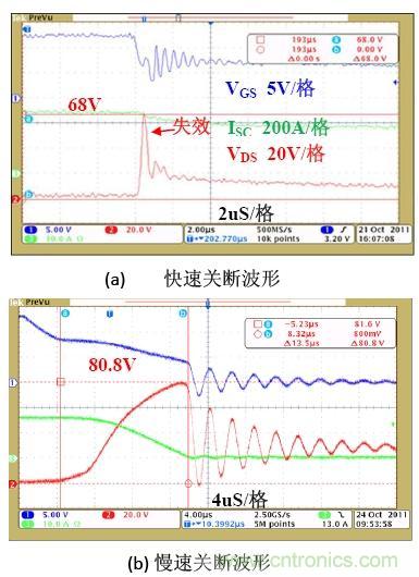 鋰電池短路保護設計：功率MOSFET及驅動電路的選擇與設計