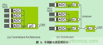 推薦：如何設(shè)計一款高效的電池管理系統(tǒng)