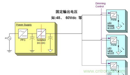 LED照明方案詳解：針對(duì)不同LED照明應(yīng)用方案匯總