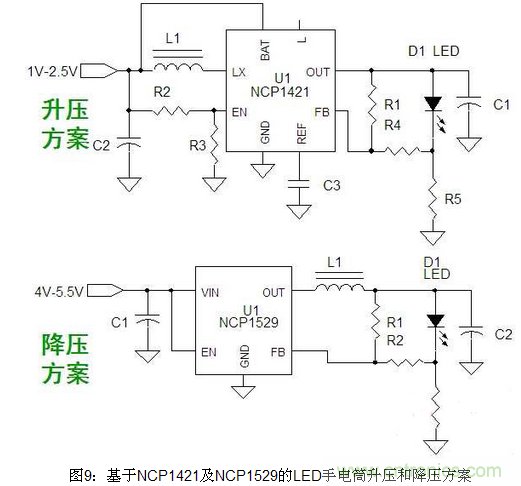 LED照明方案詳解：針對(duì)不同LED照明應(yīng)用方案匯總