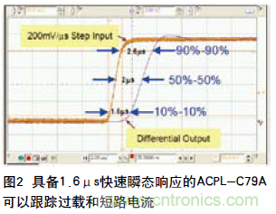 如何通過光隔離放大器感應(yīng)電流保護IGBT