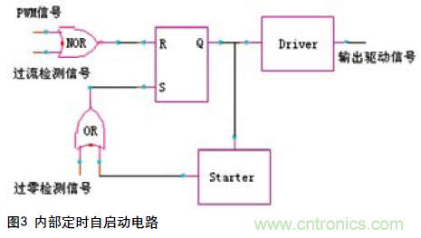 工程師分享：一種新型的逐周期PFC電路設(shè)計