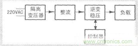 一款簡單穩(wěn)定的單相正弦波變頻穩(wěn)壓電源設(shè)計