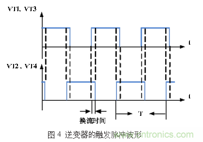 工程師推薦：一種并聯諧振逆變電源設計