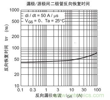 工程師分享：如何選擇合適的MOSFET器件？