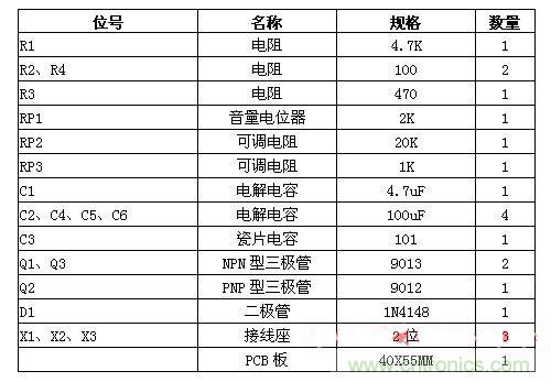 DIY小音箱的三種方案