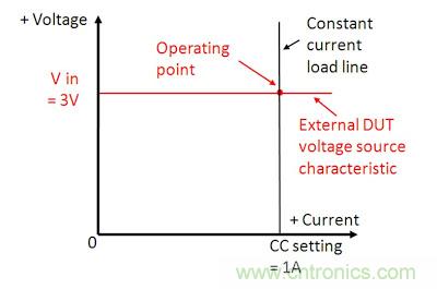 直流電子負(fù)載如何實(shí)現(xiàn)CV、CC或CR工作模式