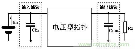 大師手筆！如何巧用拓撲電感提升濾波效果