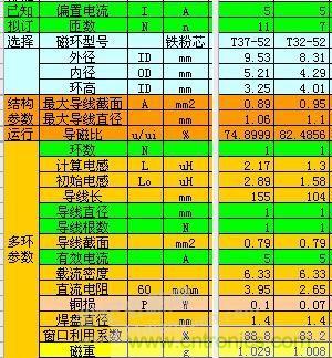 大師手筆！如何巧用拓撲電感提升濾波效果