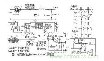 大盤點：詳解五種開關電源PWM反饋控制模式