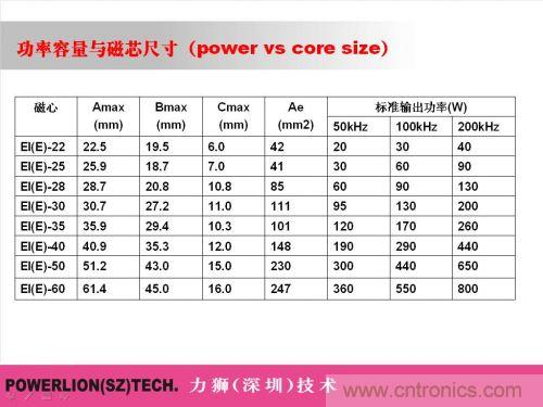 由簡到難，大師教你一步一步設計開關電源