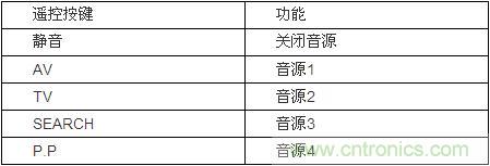 DIY超級PC遙控器，讓你的電腦更智能