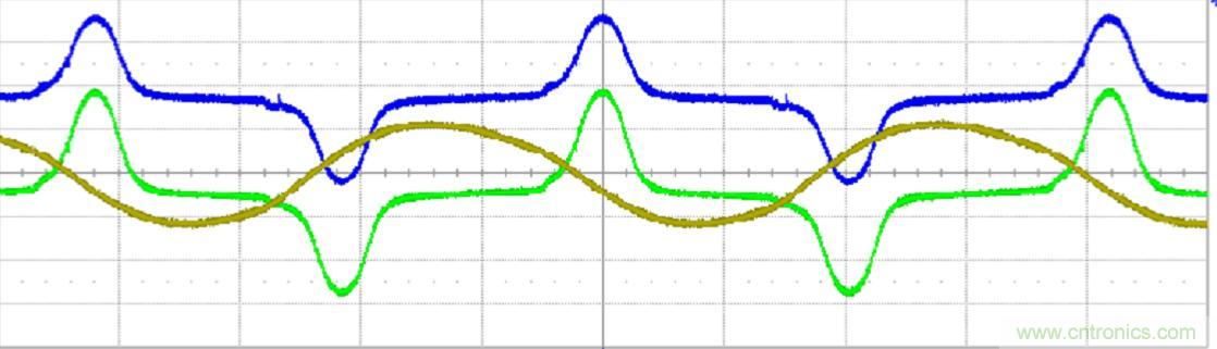 初學者福音！手把手教你測量識別節(jié)能燈波形