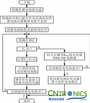 完美解讀最新獨立太陽能充放電拓撲電路