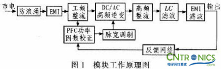 牛人解讀：PFC開關(guān)電源設(shè)計在LED路燈上的妙用  