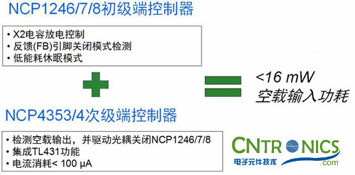 我們都是節(jié)約高手！巧用安森美半導(dǎo)體降低待機(jī)能耗方案！