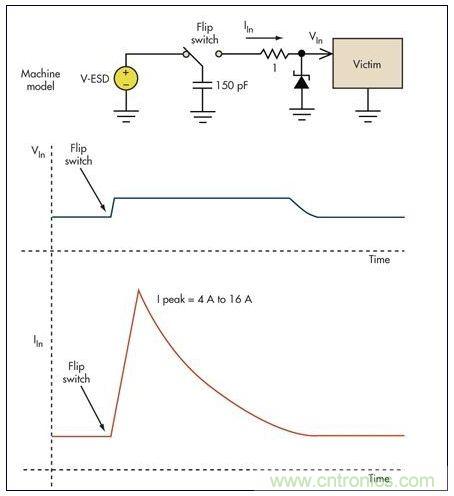 基本的限壓電路可以防止過壓損壞。雖然消除了高瞬態(tài)電壓，但代之以幾個(gè)安培的浪涌電流可能會(huì)導(dǎo)致系統(tǒng)中出現(xiàn)其它問題