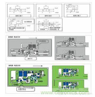 圖1：基于基本設(shè)計(jì)原則的布線模式；圖2：升壓電路的PCB設(shè)計(jì)示例。圖3：降壓電路的PCB設(shè)計(jì)示例