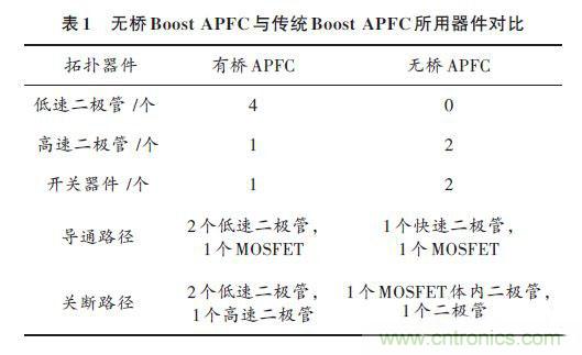 有圖有真相：針對(duì)無(wú)橋APFC電路的單周期控制方案與應(yīng)用 