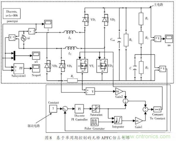 有圖有真相：針對(duì)無(wú)橋APFC電路的單周期控制方案與應(yīng)用 