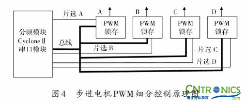 實(shí)用技術(shù)：利用FPGA技術(shù)設(shè)計(jì)設(shè)計(jì)步進(jìn)電機(jī)系統(tǒng)