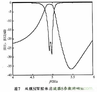 大神教學(xué)：新SIW方形腔體雙膜濾波器的設(shè)計(jì)