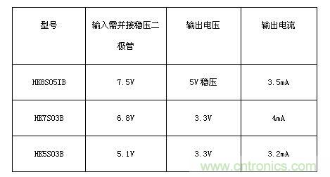 可選擇的金升陽HK模塊型號