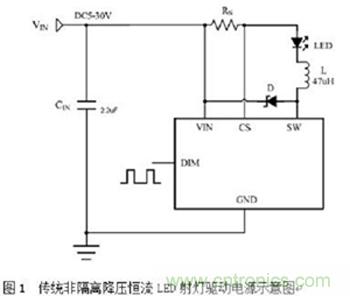 旨在突破！源于TRUEC2技術(shù)的高性能LED射燈方案