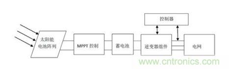 并網光伏發(fā)電的基本原理