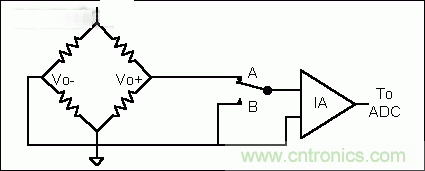 基礎知識大百科之（二）：電阻電橋基礎詳解